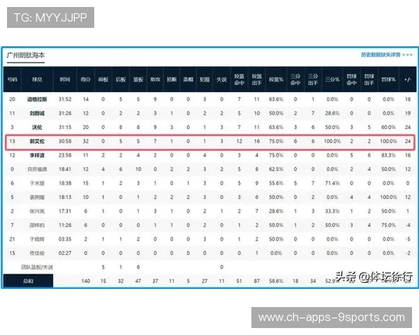 CBA球员数据排行榜（257 ）