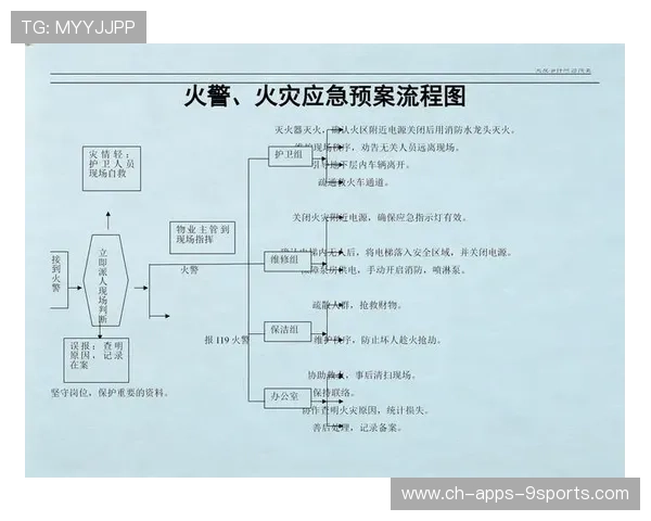 比赛场馆外临时停车场安全突发事件应急预案公布，停车场应急处置预案